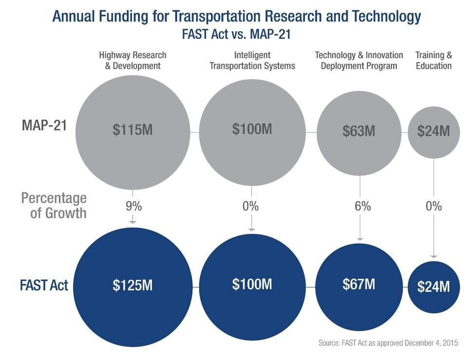 High Street Consulting, Inspired Transportation Solutions For A Complex ...