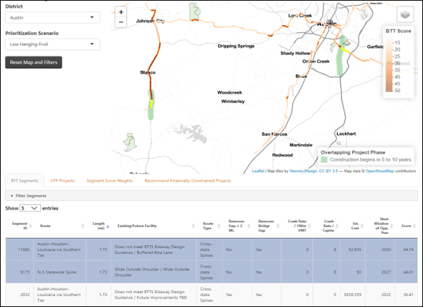 Map and table showing Austin road prioritization data.