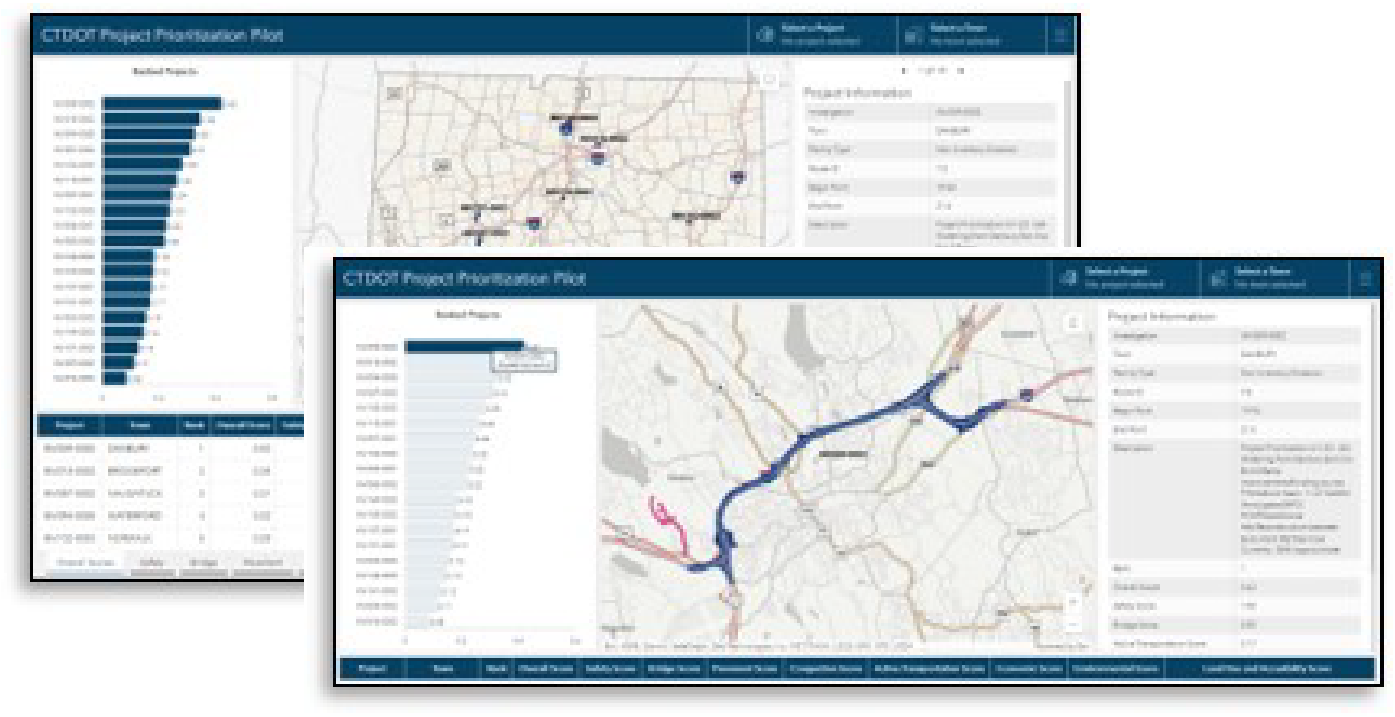 CTDOT project prioritization plots and maps overview