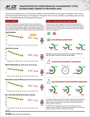 Maryland transportation performance management targets overview.