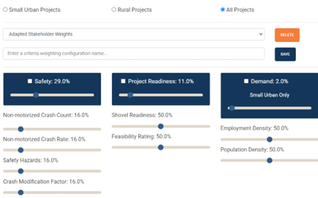 Project criteria dashboard with sliders for safety, readiness.